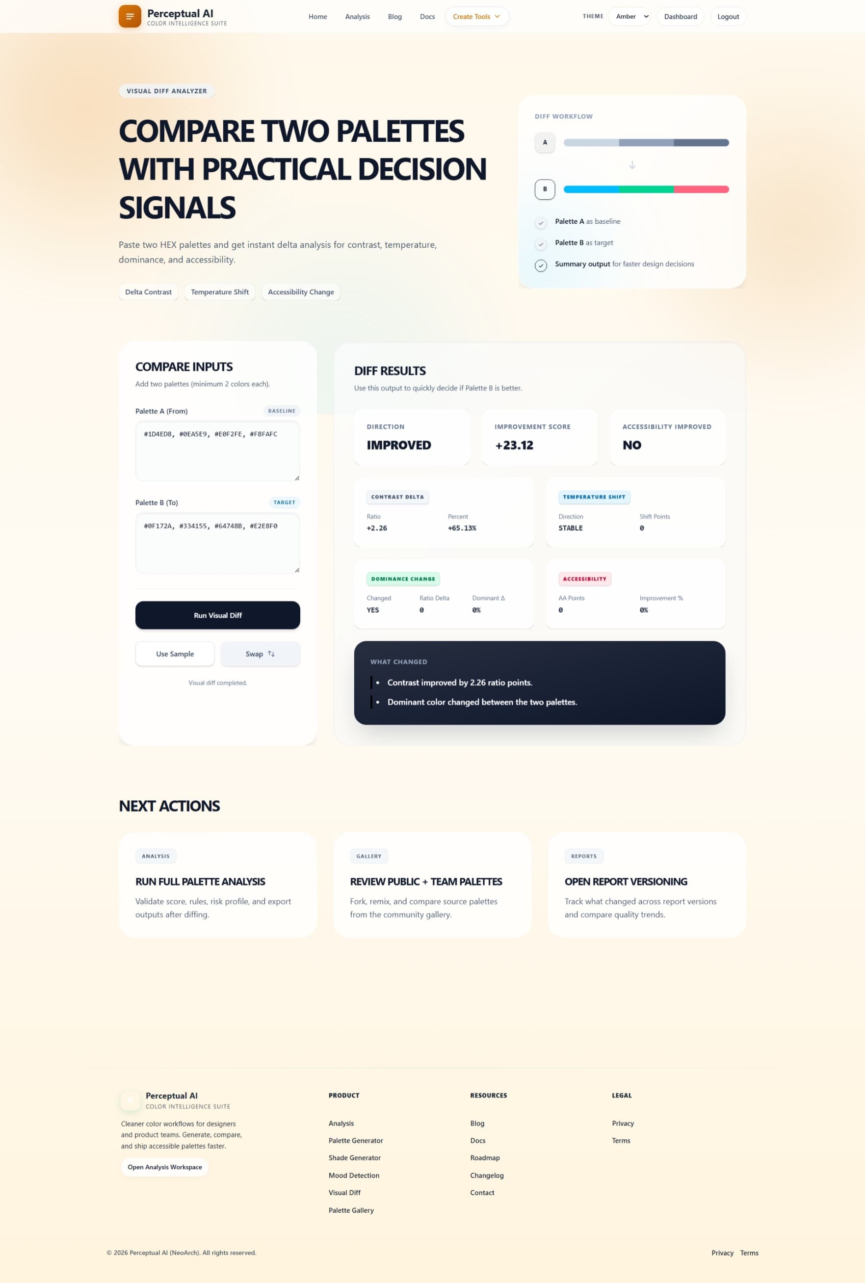 Usage and metering views