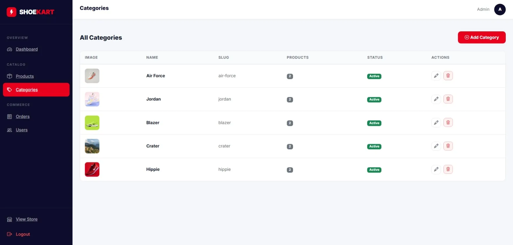 Admin categories management