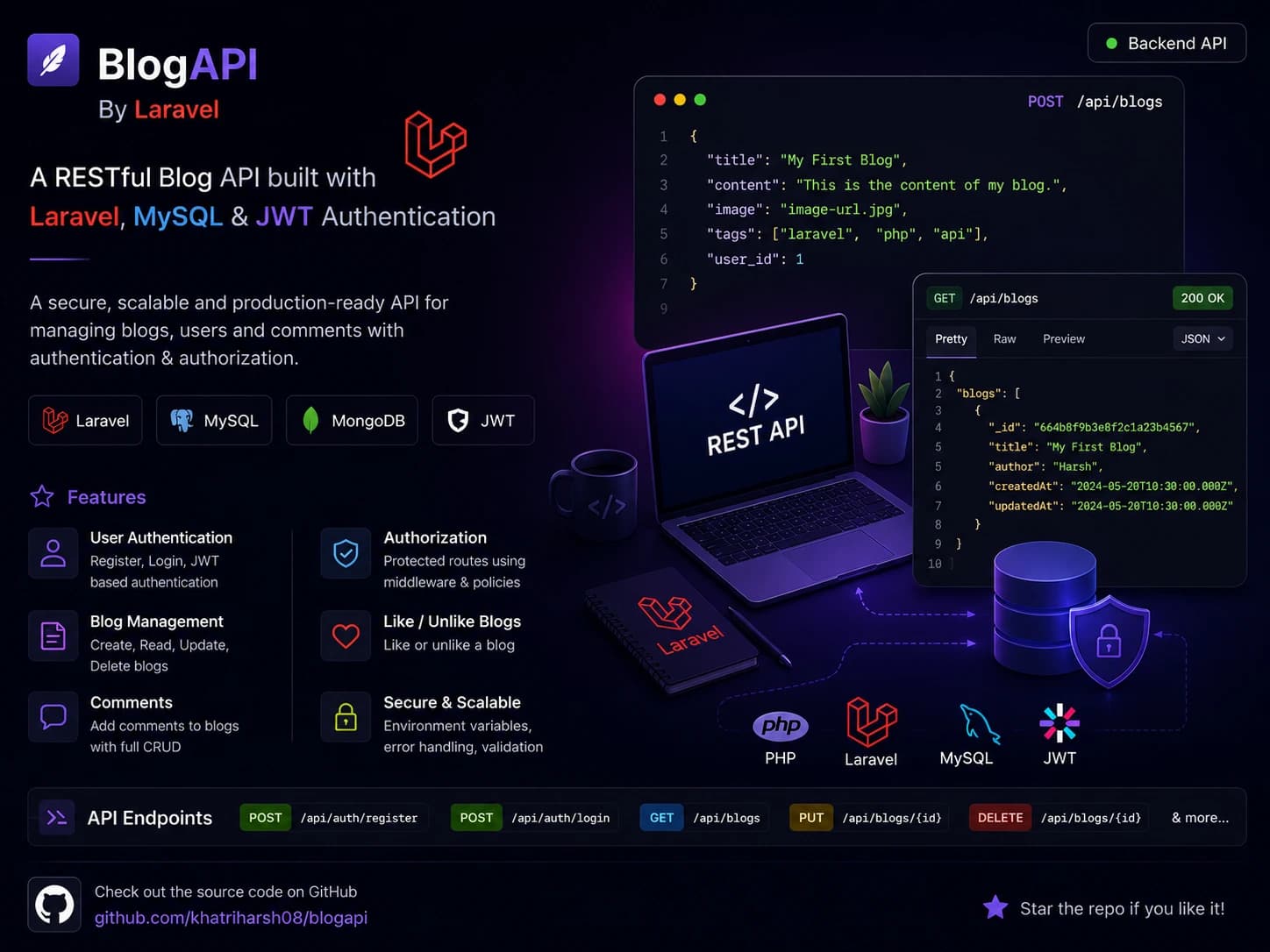 RESTful Blog API